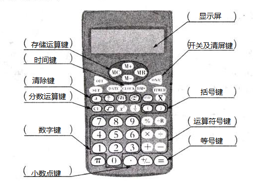 计算器各部分名称