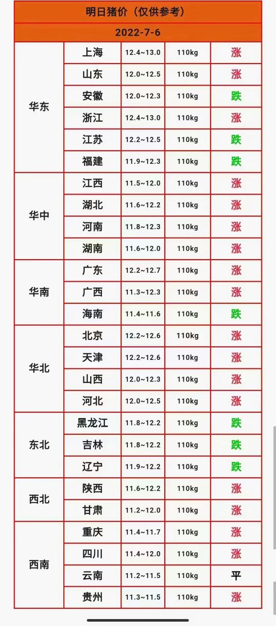 今日毛猪价格表生猪