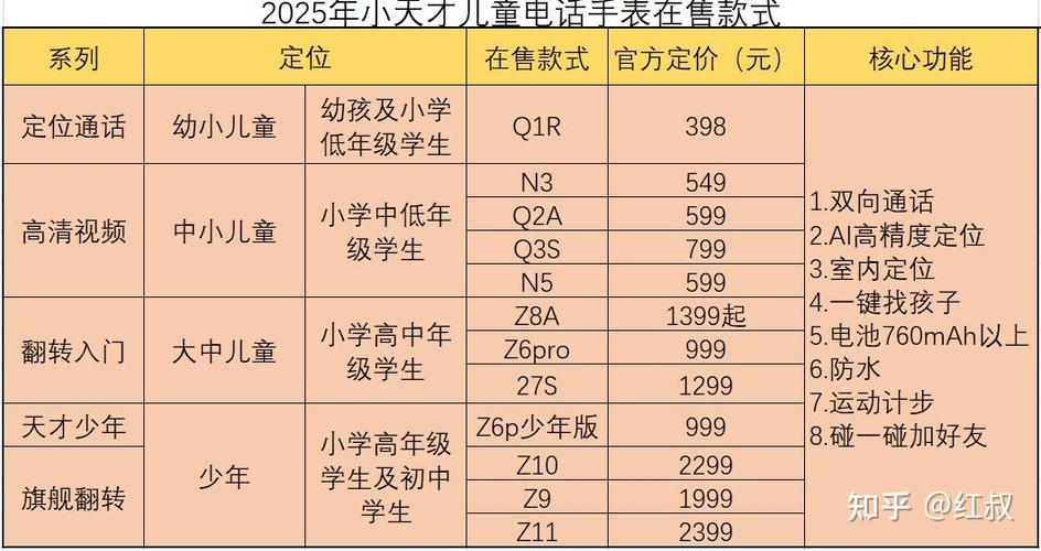 小天才所有型号对照表