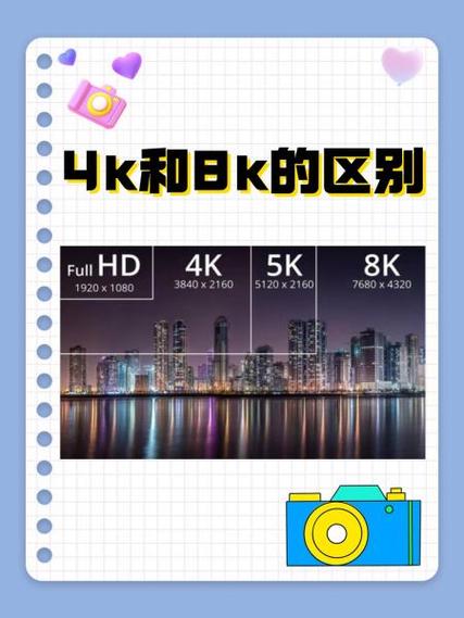 电视机4k与8k有什么区别
