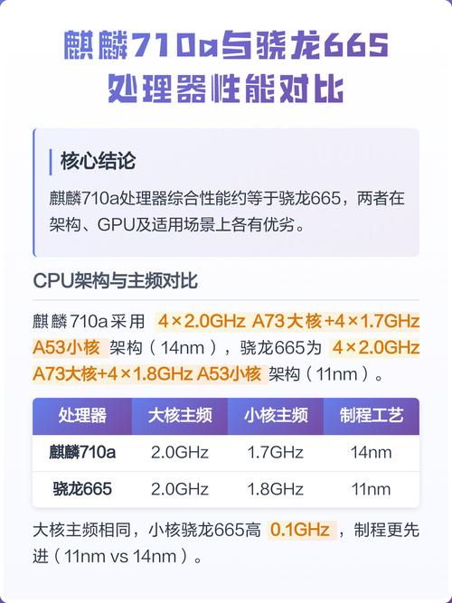 骁龙665和麒麟710