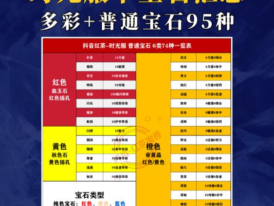 宝石分类详细属性