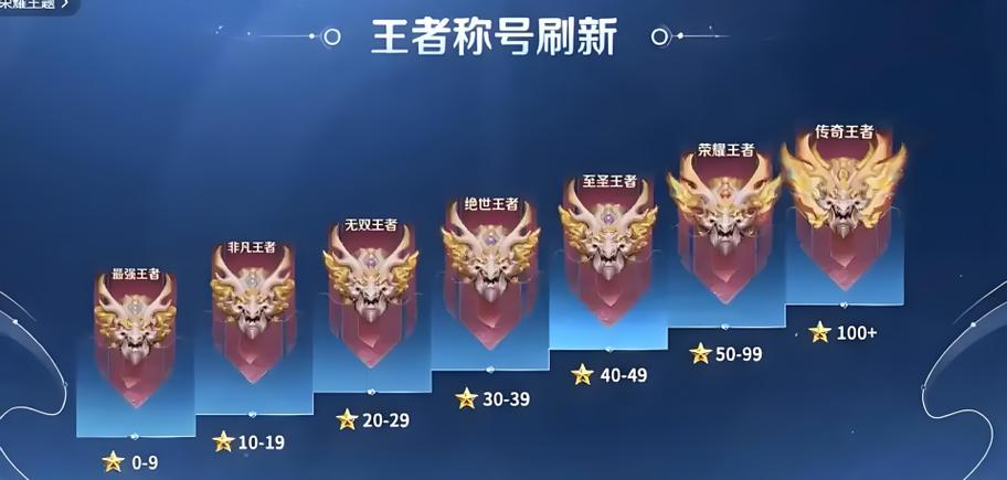 非凡王者是什么水平
