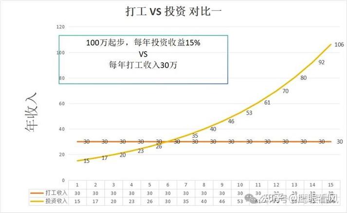 一个人的年收入怎么算