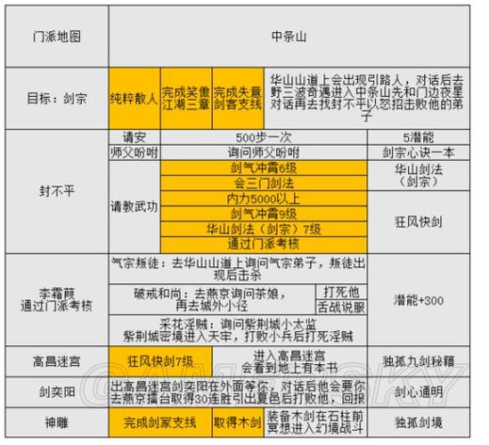 金庸群侠传X小散人存档