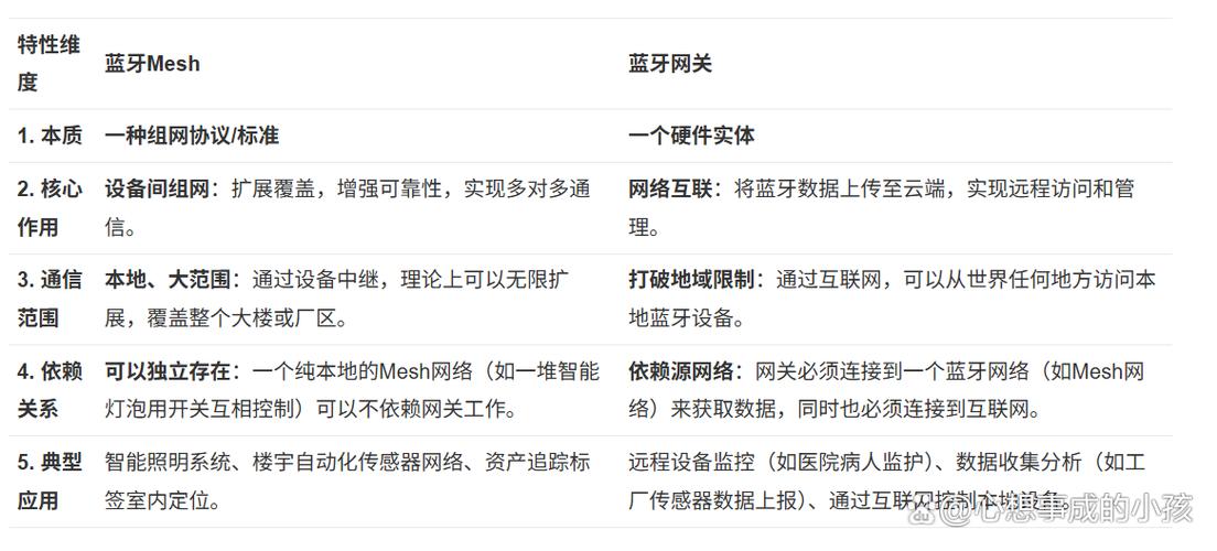 蓝牙与蓝牙mesh区别