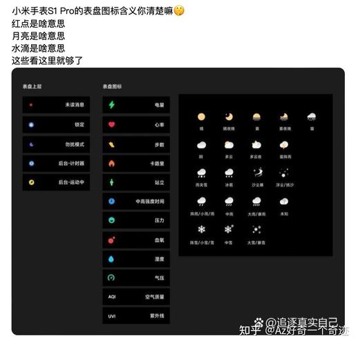 小米手环图标显示说明