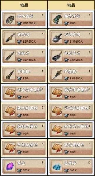烟雨江湖段盛洪在十方集哪里