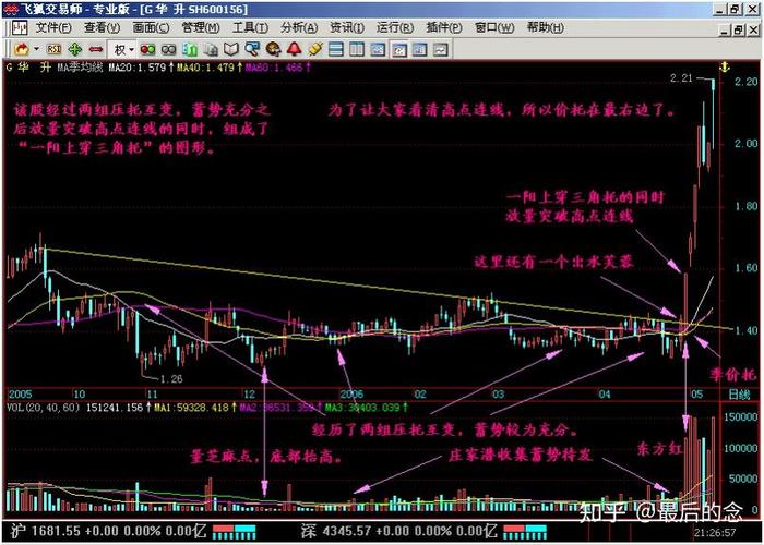 怎样恢复正常k线图
