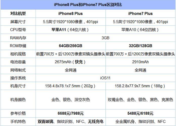 iphone7plus尺寸