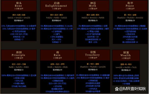 暗黑2头盔符文之语大全