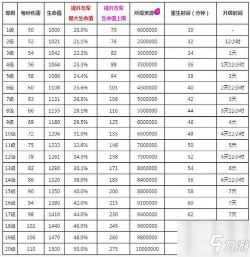 部落冲突百度版游戏更新时间