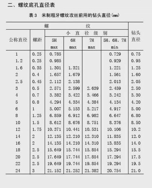 m20标准螺距是多少底孔
