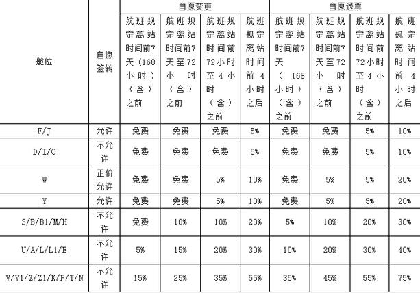 退机票扣费标准