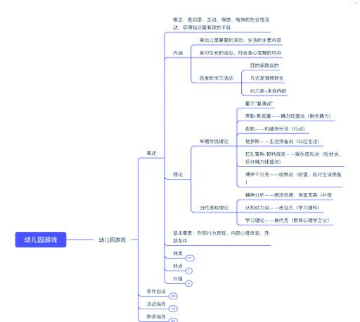 幼儿游戏的基本特征