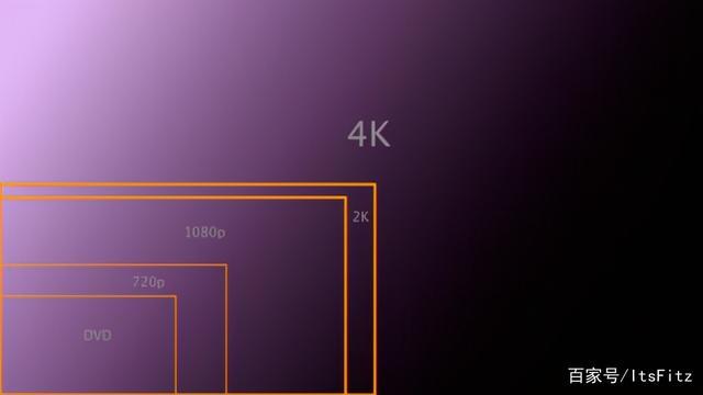 sony投影仪调整分辨率