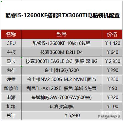 组装一台i5电脑要多少钱