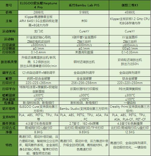 3d打印材料价格表