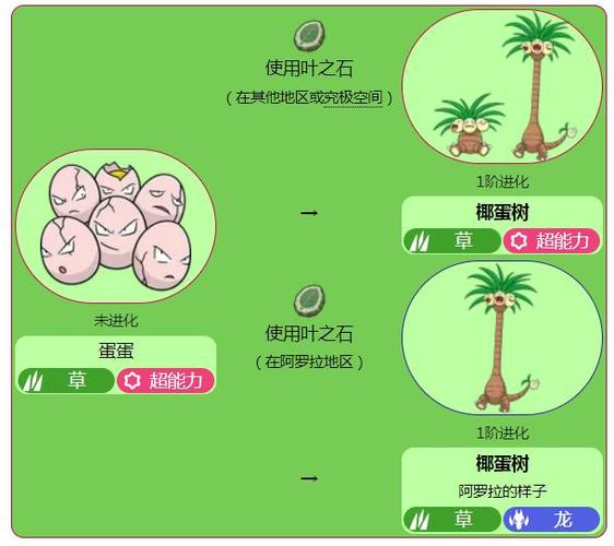 我的世界宝可梦蛋蛋在哪