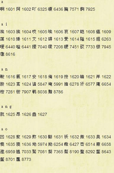 四位数字汉字编码查询