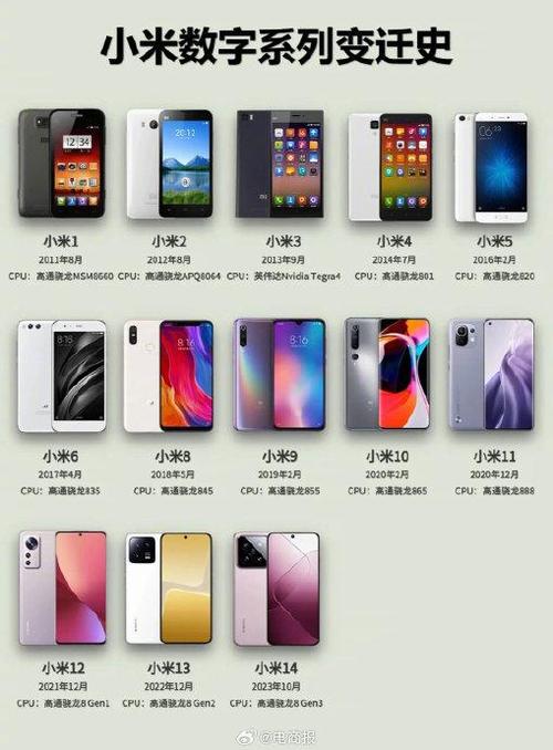 小米历代机型一览表