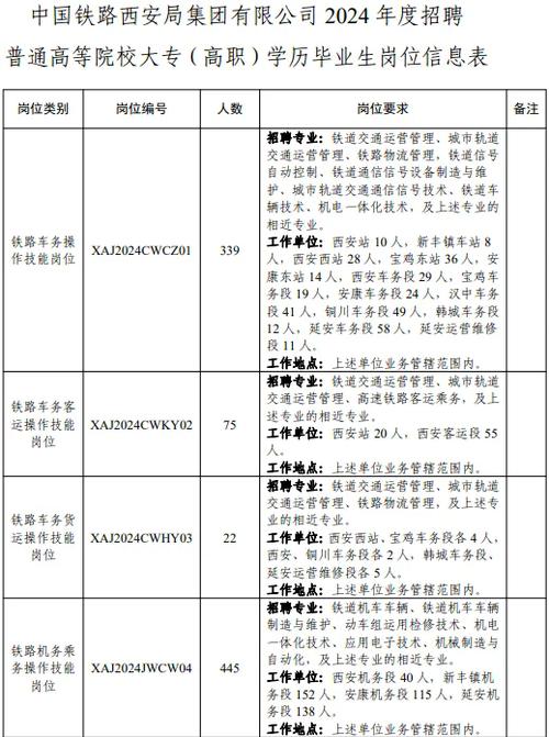 大专免试入编招聘铁路