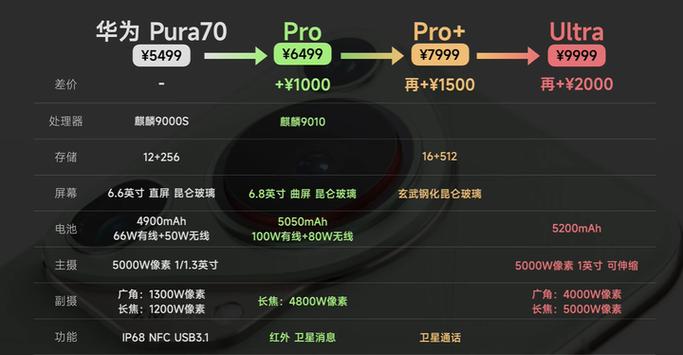 p70和p80哪个更值得入手
