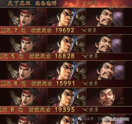 都尉温侯弓t0阵容搭配