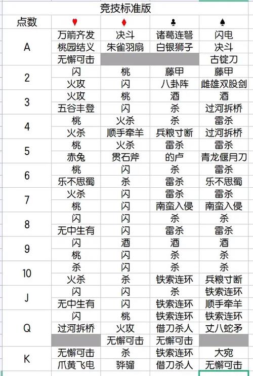 三国杀武将牌堆介绍