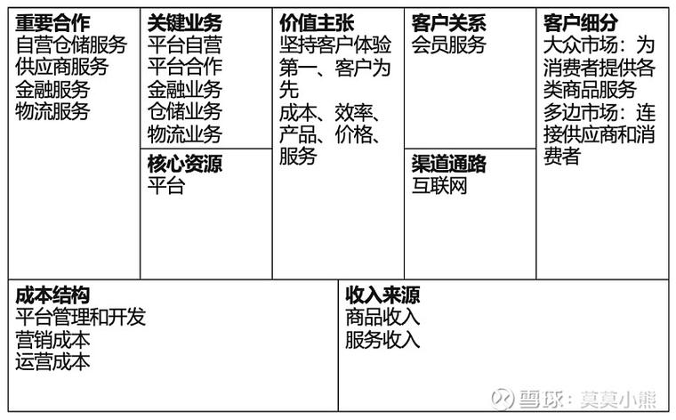 赛夫和京东的关系是什么