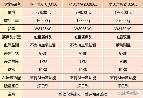 怎么看小天才的型号