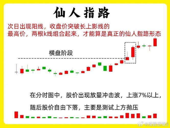炒股稳赚的方法