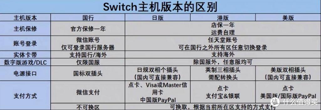 switch买什么版本