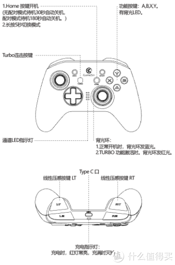 盖世小鸡手柄按键图解