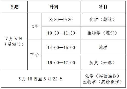 2026普通高中学业水平