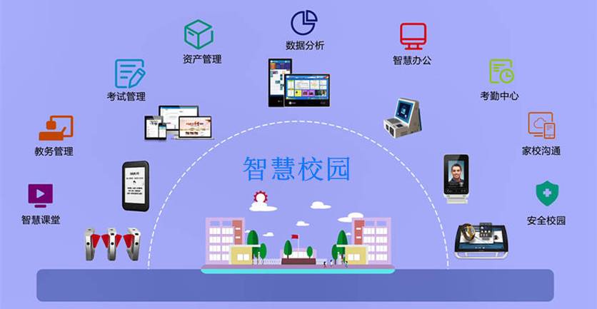 壹校园智慧平台