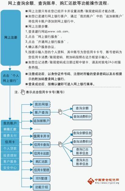 信用卡属于一类账户吗