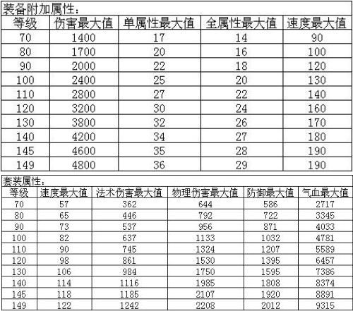 问道满属性表