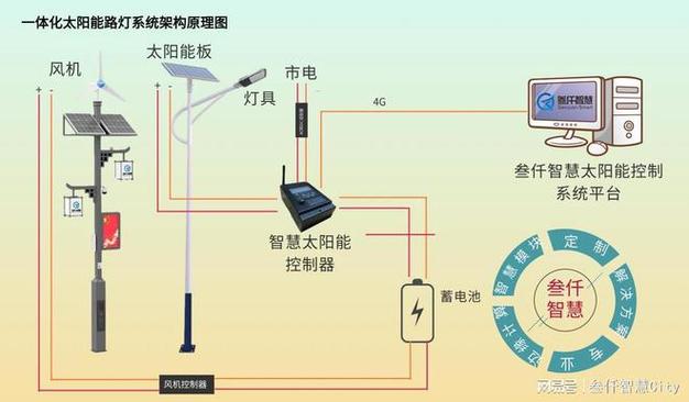 太阳能灯组装步骤图