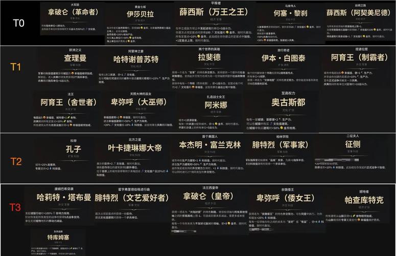 文明5国家实力排名