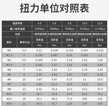 拧螺丝扳手受力分析