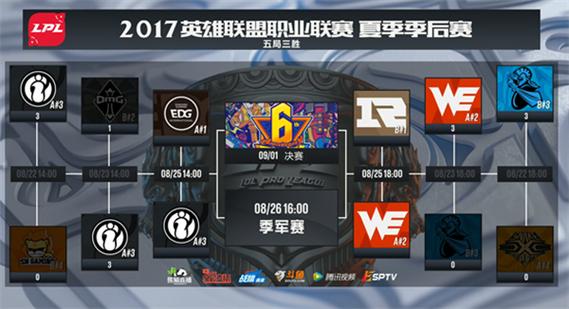 英雄联盟s7夏季赛是什么时候