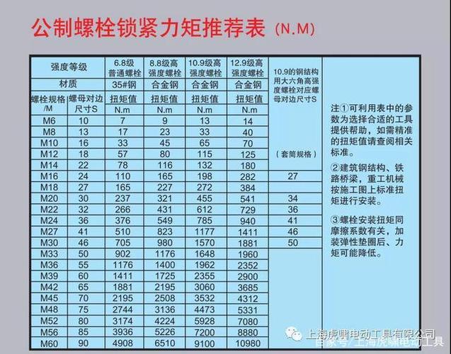 冲击扳手拧螺丝扭力够吗