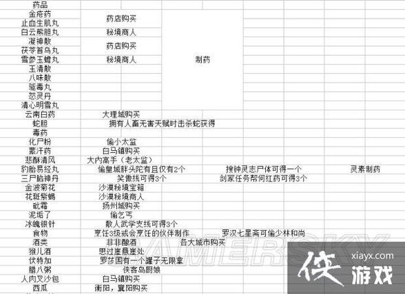 金庸x控制台物品代码
