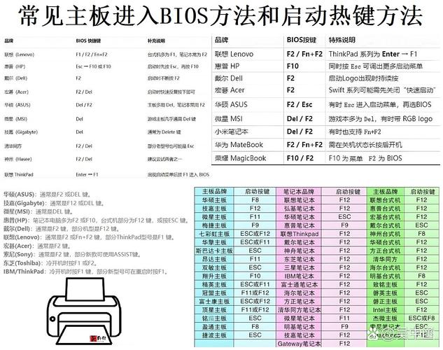华硕进bios快捷键