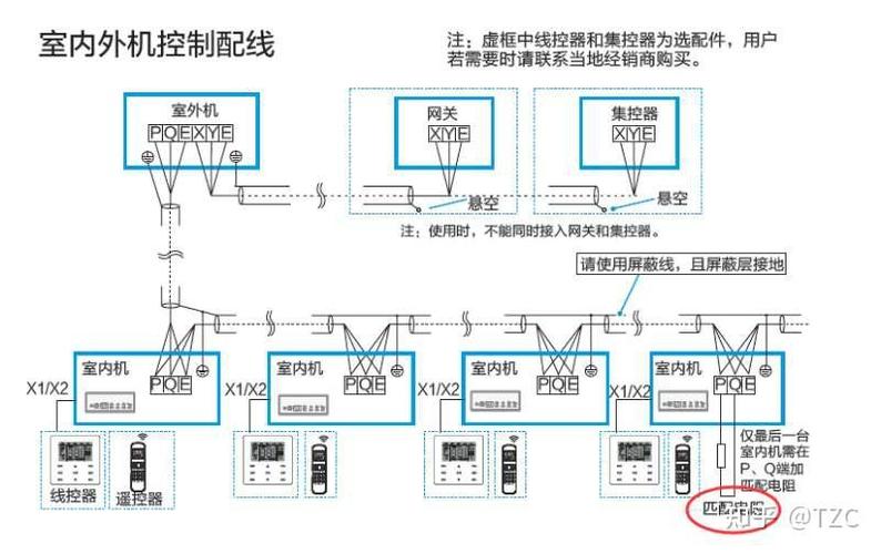 美的空调连接wifi方法