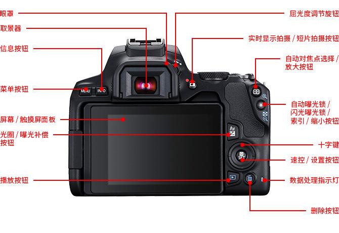 佳能200d二代按键功能介绍