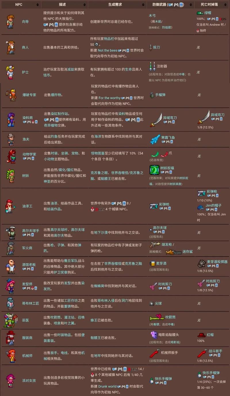 泰拉瑞亚向导复活条件