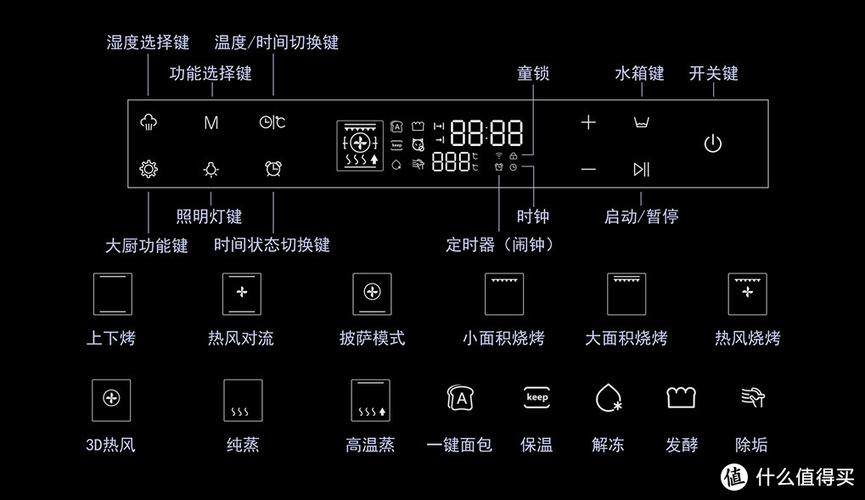 烤箱怎么使用