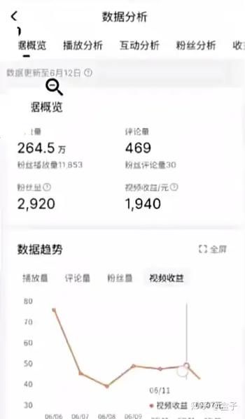 做短视频需要什么条件